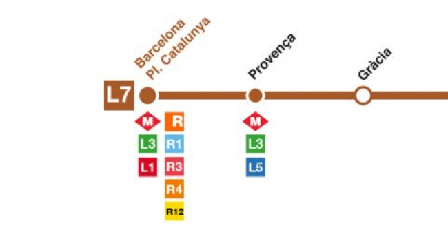 Recorrido esquemático, paradas y correspondencias Línea L7: Barcelona - Plaça Catalunya - Avinguda Tibidabo