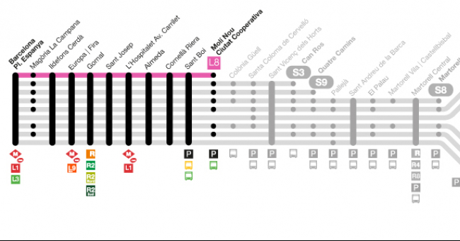 Recorrido esquemático, paradas y correspondencias Línea L8: Barcelona - Plaça de Espanya - Molí Nou
