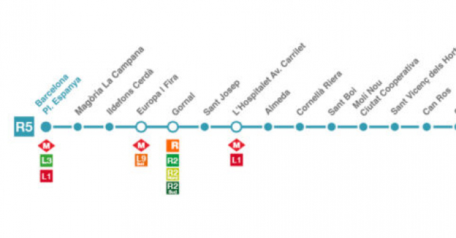 Recorrido esquemático, paradas y correspondencias Línea R5: Barcelona - Plaça de Espanya - Manresa