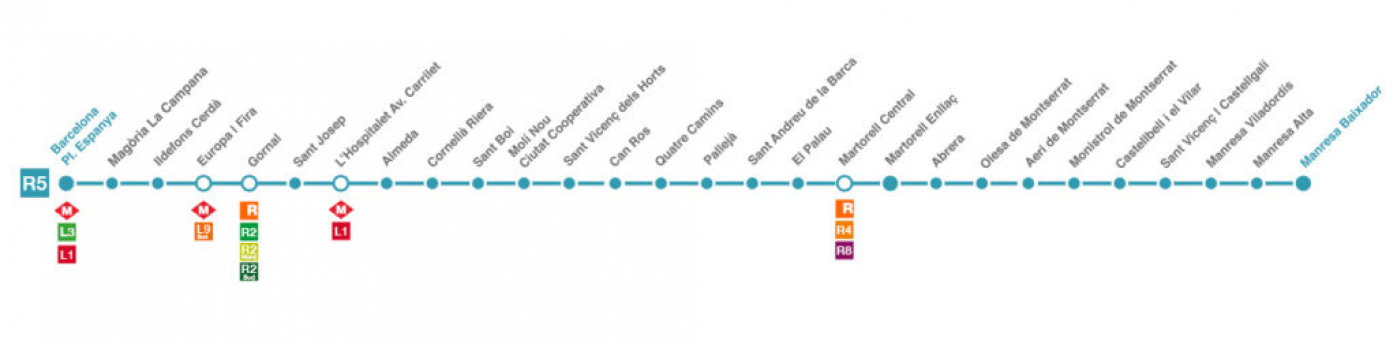 Linea R5 Ferrocarriles De Cataluna Fgc