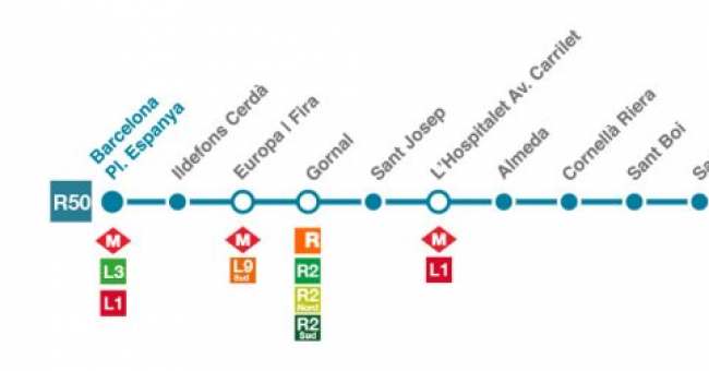 Recorrido esquemático, paradas y correspondencias Línea R50: Barcelona - Plaça de Espanya - Manresa