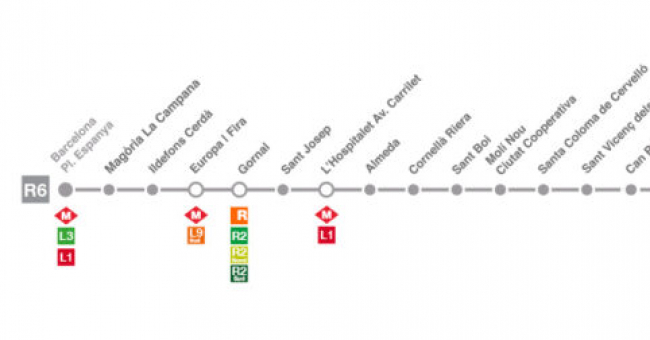 Recorrido esquemático, paradas y correspondencias Línea R6: Barcelona - Plaça de Espanya - Igualada