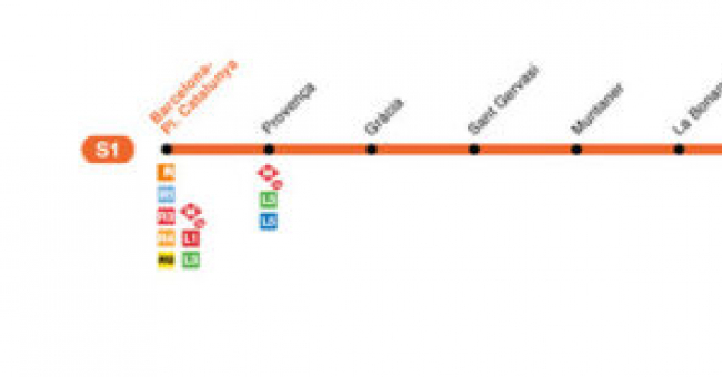 Recorrido esquemático, paradas y correspondencias Línea S1: Barcelona - Plaça Catalunya - Terrassa