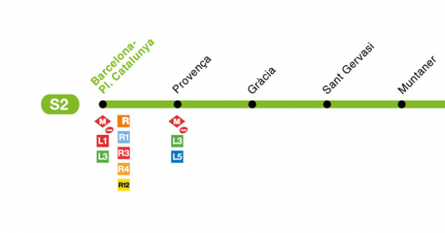 Recorrido esquemático, paradas y correspondencias Línea S2: Barcelona - Plaça Catalunya - Sabadell