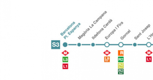 Recorrido esquemático, paradas y correspondencias Línea S3: Barcelona - Plaça de Espanya - Can Ros
