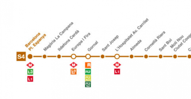 Recorrido esquemático, paradas y correspondencias Línea S4: Barcelona - Plaça de Espanya - Olesa de Montserrat