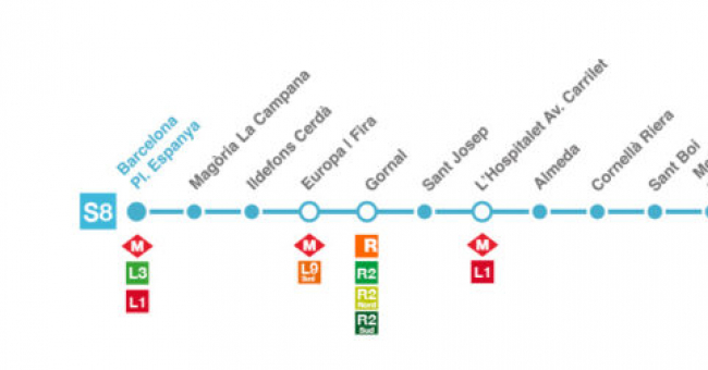 Recorrido esquemático, paradas y correspondencias Línea S8: Barcelona - Plaça de Espanya - Martorell Enllaç