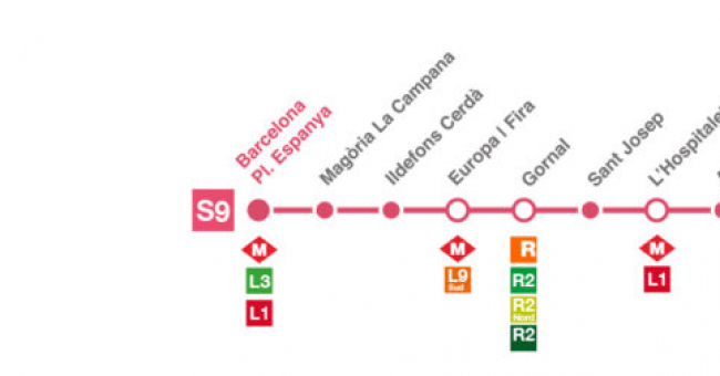 Recorrido esquemático, paradas y correspondencias Línea S9: Barcelona - Plaça de Espanya - Quatre Camins