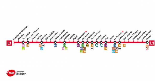 Recorrido esquemático, paradas y correspondencias Línea L1: Hospital de Bellvitge - Fondo