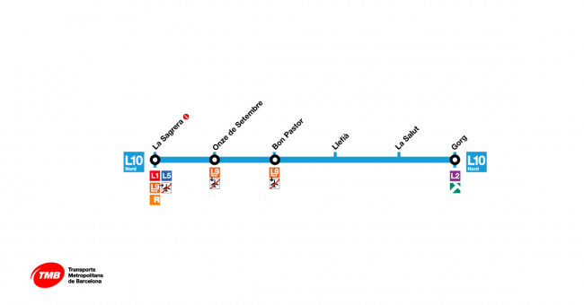 Recorrido esquemático, paradas y correspondencias Línea L10 Nord: La Sagrera - Gorg