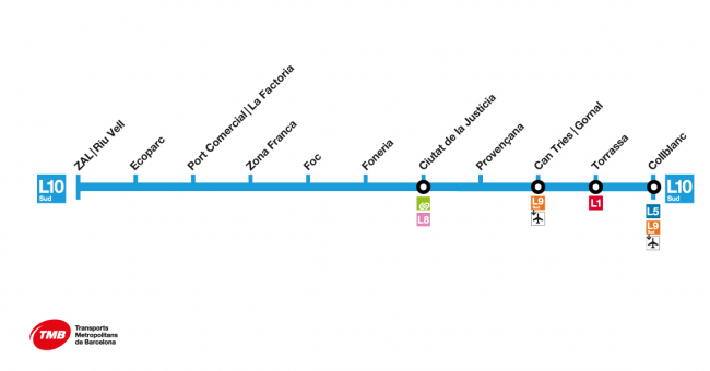 Recorrido esquemático, paradas y correspondencias Línea L10 Sud: ZAL | Riu Vell - Collblanc