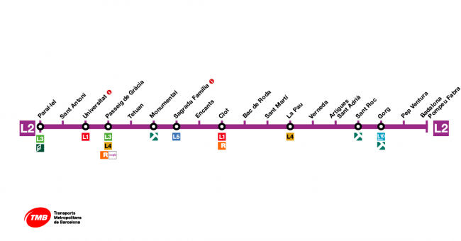 Recorrido esquemático, paradas y correspondencias Línea L2: Paral-lel - Badalona Pompeu Fabra