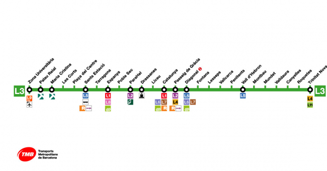 Recorrido esquemático, paradas y correspondencias Línea L3: Zona Universitària - Trinitat Nova