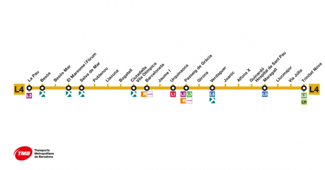 Recorrido esquemático, paradas y correspondencias Línea L4: La Pau - Trinitat Nova