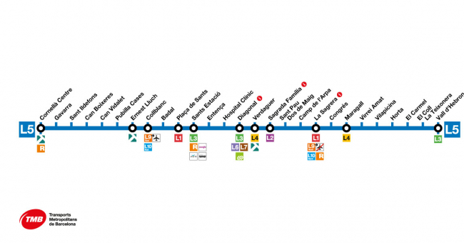 Recorrido esquemático, paradas y correspondencias Línea L5: Cornellà Centre - Vall d'Hebron