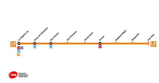 Recorrido esquemático, paradas y correspondencias Línea L9 Nord: La Sagrera - Can Zam