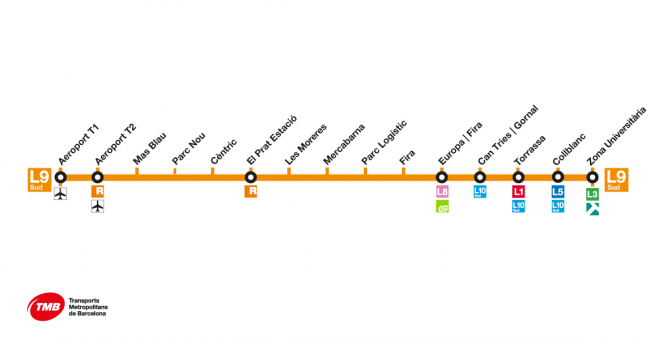 Recorrido esquemático, paradas y correspondencias Línea L9 Sud: Aeroport T1 - Zona Universitària