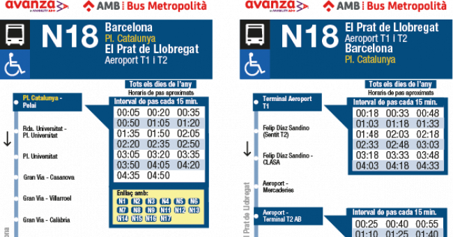 Tabla de horarios y frecuencias de paso Línea N18: Barcelona (Plaça Catalunya) - Aeroport del Prat (Terminals T1 T2)