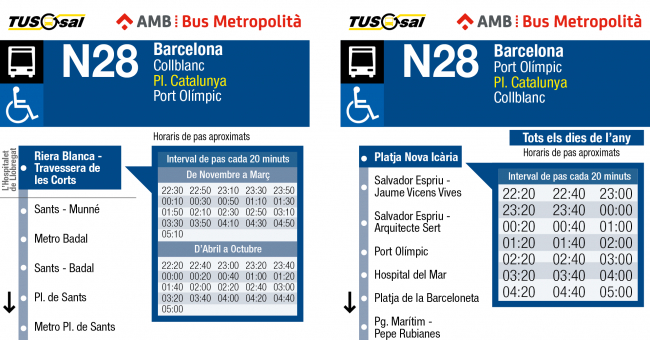Tabla de horarios y frecuencias de paso Línea N28: Collblanc - Plaça Catalunya - Port Olímpic