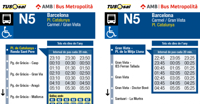 Tabla de horarios y frecuencias de paso Línea N5: Plaça Catalunya - Carmel - Gran Vista