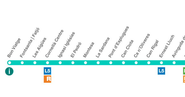Recorrido esquemático, paradas y correspondencias Línea T1: Bon Viatge - Francesc Macià