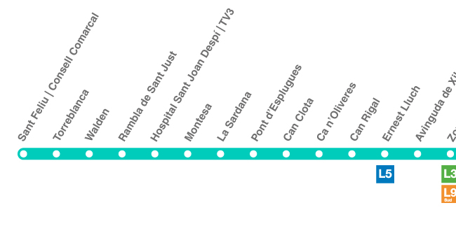 Recorrido esquemático, paradas y correspondencias Línea T3: St. Feliu I Consell Comarcal - Francesc Macià