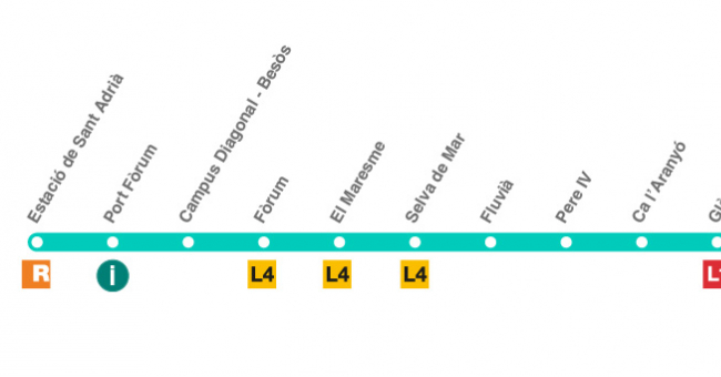 Recorrido esquemático, paradas y correspondencias Línea T4: Estació de Sant Adrià - Ciutadella I Vila Olímpica