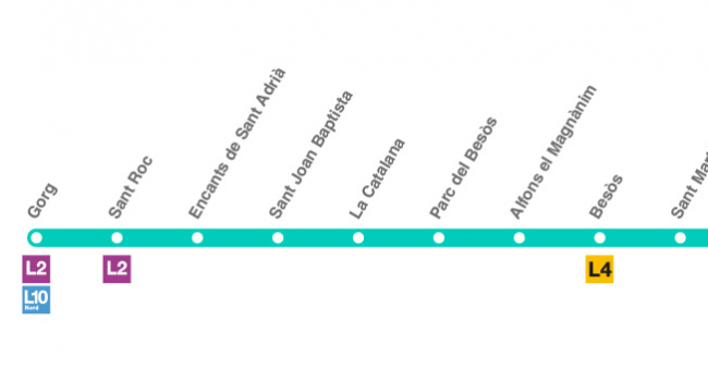 Recorrido esquemático, paradas y correspondencias Línea T5: Glòries - Gorg