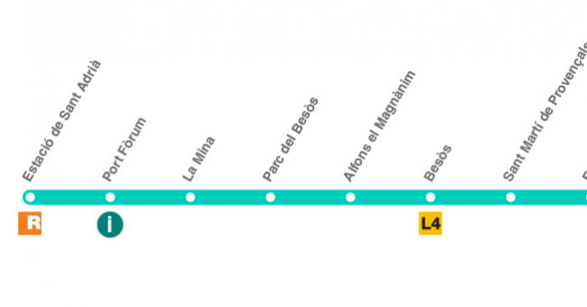 Recorrido esquemático, paradas y correspondencias Línea T6: Estació de Sant Adrià - Glòries