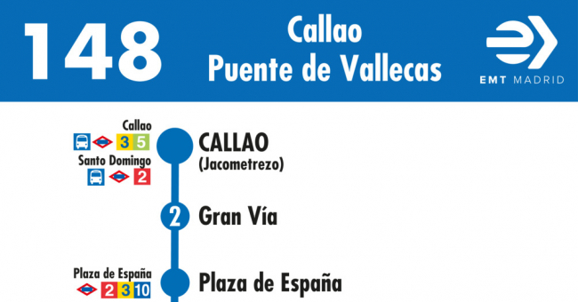 Tabla de horarios y frecuencias de paso en sentido ida Línea 148: Plaza del Callao - Puente de Vallecas