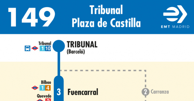 Tabla de horarios y frecuencias de paso en sentido ida Línea 149: Tribunal - Plaza de Castilla