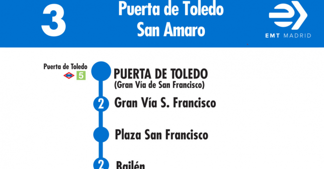 Tabla de horarios y frecuencias de paso en sentido ida Línea 3: Puerta de Toledo - Plaza de San Amaro