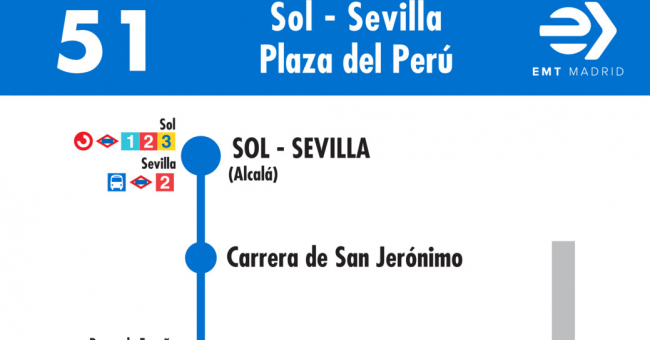 Tabla de horarios y frecuencias de paso en sentido ida Línea 51: Puerta del Sol - Plaza del Perú