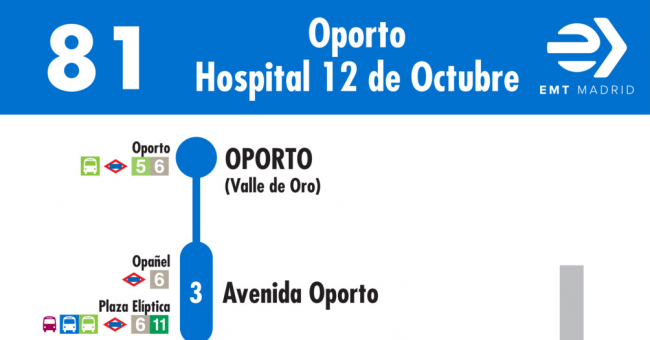 Tabla de horarios y frecuencias de paso en sentido ida Línea 81: Oporto - Hospital 12 de Octubre