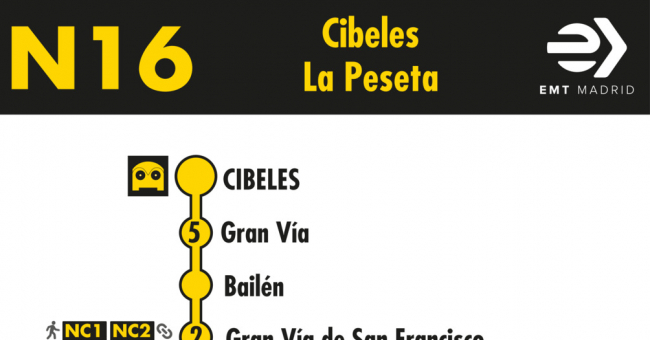 Tabla de horarios y frecuencias de paso en sentido ida Línea N16: Plaza de Cibeles - Avenida de la Peseta (búho)