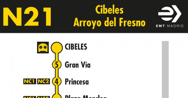 Tabla de horarios y frecuencias de paso en sentido ida Línea N21: Plaza de Cibeles - Arroyo del Fresno (búho)
