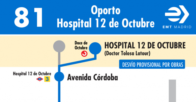 Tabla de horarios y frecuencias de paso en sentido vuelta Línea 81: Oporto - Hospital 12 de Octubre