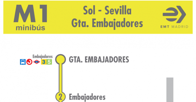 Tabla de horarios y frecuencias de paso en sentido vuelta Línea M1: Sevilla - Glorieta de Embajadores