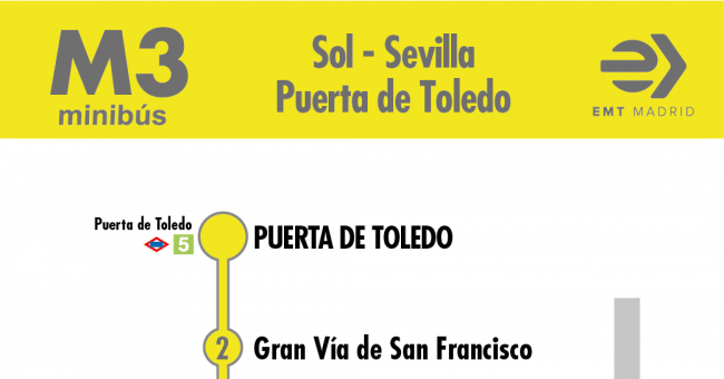 Tabla de horarios y frecuencias de paso en sentido vuelta Línea M3: Puerta del Sol - Sevilla - Puerta de Toledo