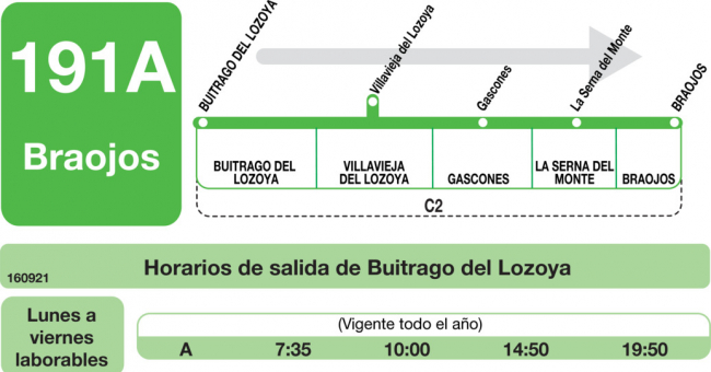 Tabla de horarios y frecuencias de paso en sentido ida Línea 191-A: Buitrago - Braojos