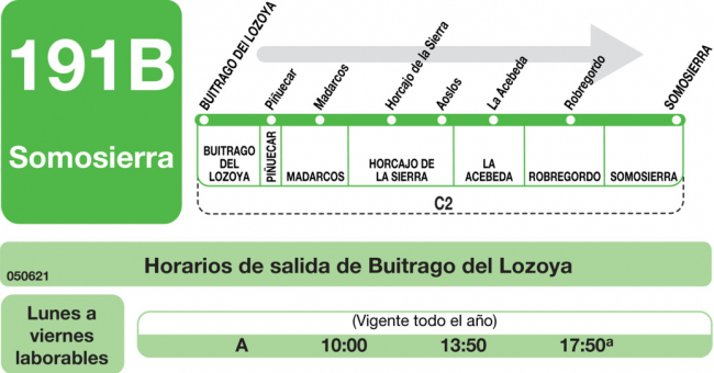 Tabla de horarios y frecuencias de paso en sentido ida Línea 191-B: Buitrago - Somosierra