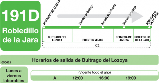 Tabla de horarios y frecuencias de paso en sentido ida Línea 191-D: Buitrago - Robledillo de la Jara