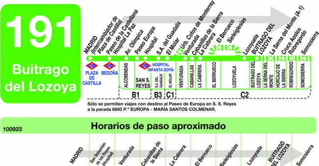 Tabla de horarios y frecuencias de paso en sentido ida Línea 191: Madrid (Plaza Castilla) - Buitrago