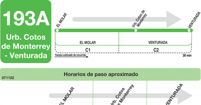 Tabla de horarios y frecuencias de paso en sentido ida Línea 193-A: El Molar - Cotos de Monterrey - Venturada