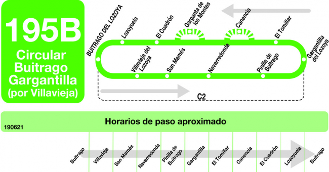 Tabla de horarios y frecuencias de paso en sentido ida Línea 195-B: Buitrago - Gargantilla