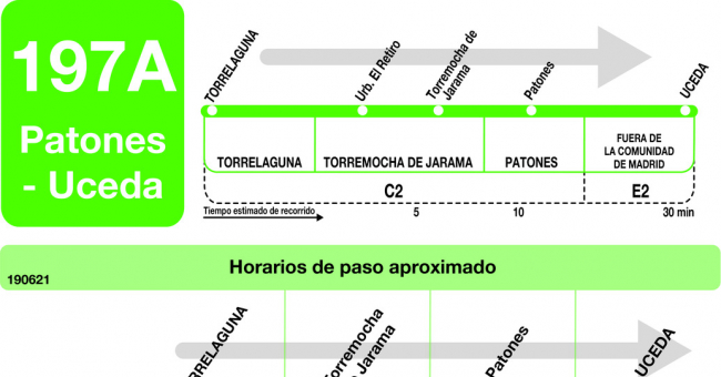 Tabla de horarios y frecuencias de paso en sentido ida Línea 197-A: Torrelaguna - Patones - Uceda