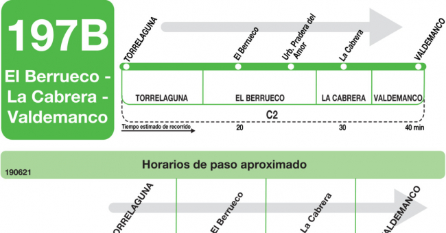 Tabla de horarios y frecuencias de paso en sentido ida Línea 197-B: Torrelaguna - El Berrueco - La Cabrera