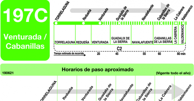 Tabla de horarios y frecuencias de paso en sentido ida Línea 197-C: Torrelaguna - Venturada - Cabanillas