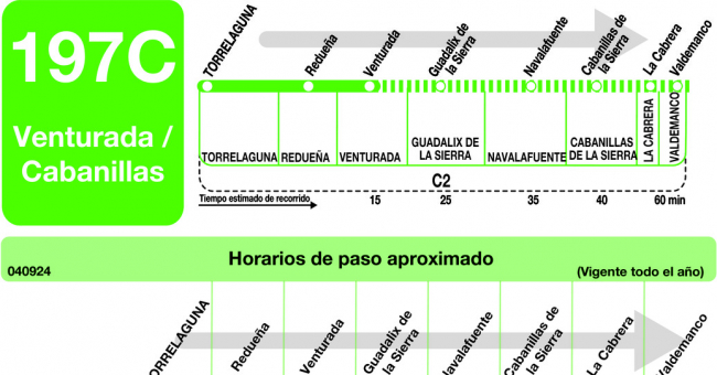 Tabla de horarios y frecuencias de paso en sentido ida Línea 197-C: Torrelaguna - Venturada - Cabanillas