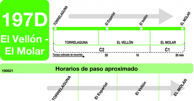 Tabla de horarios y frecuencias de paso en sentido ida Línea 197-D: Torrelaguna - El Vellón - El Molar